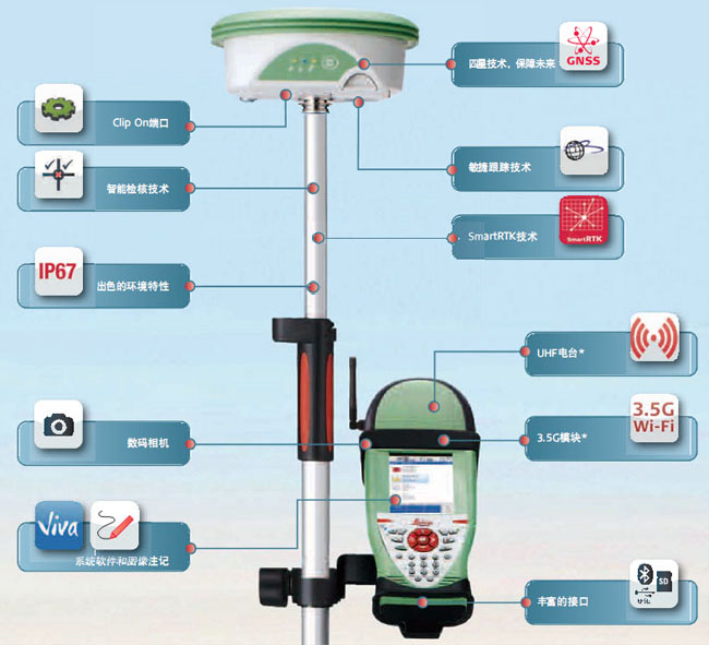 徠卡GS12全能型GNSS系統(tǒng)