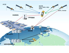 RTK全面步入無基站輕松測繪時(shí)代，“一臺設(shè)備，一個(gè)賬號”坐享全國厘米級精度