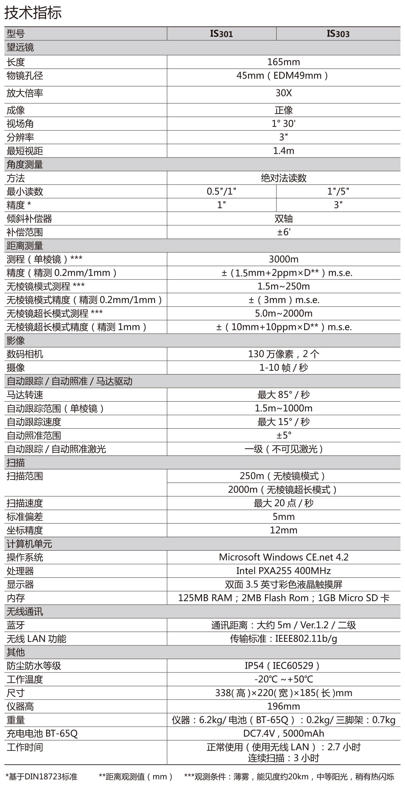 拓普康IS301三維影像全站儀技術參數(shù)