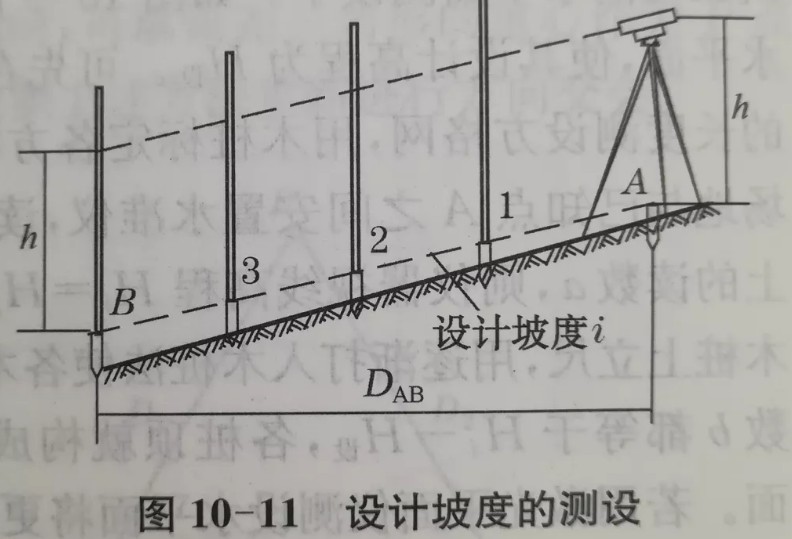 利用水準(zhǔn)儀、經(jīng)緯儀、垂準(zhǔn)儀完成設(shè)計(jì)坡度與鉛垂線的測(cè)設(shè)