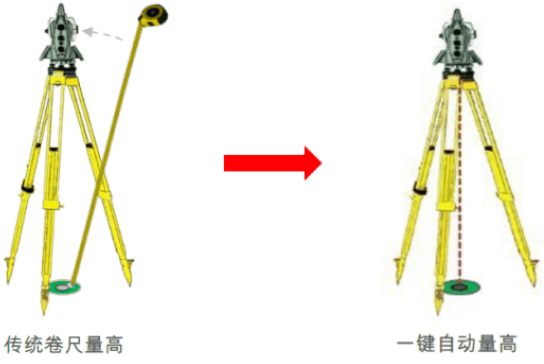 新款徠卡TS16高精度測量機(jī)器人-全新升級！