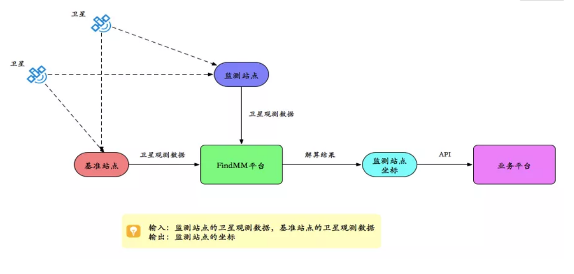 千尋見微FindMM常見問題一覽，沒有比這個更全面的了！