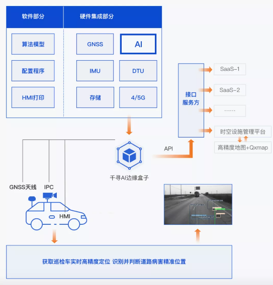 效率提升40倍，北斗+AI定義道路養(yǎng)護新標準