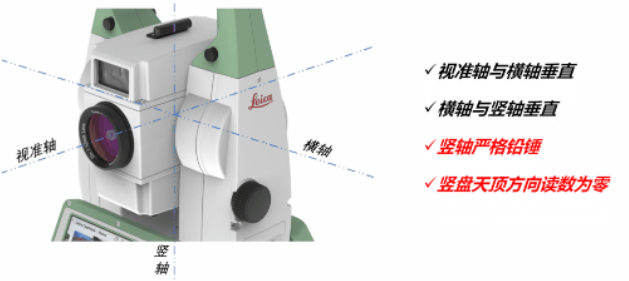 全站儀到底能不能“歪著”測(cè)？