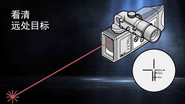 徠卡DISTO知勝之道 目標再遠不用怕！