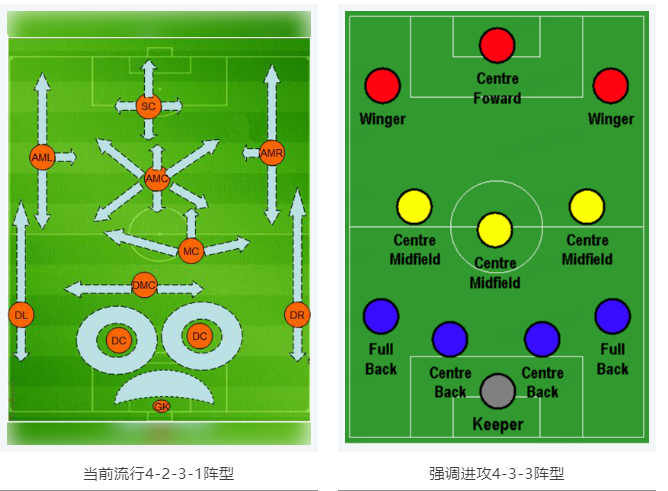 當RTK參加世界杯，哪種陣容能“hold住”全場？