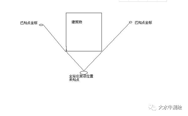 全站儀測回法，快來了解一下！